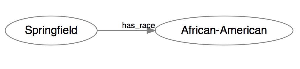A hopelessly simplistic model of race.