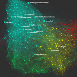 Networks of the Smithsonian American Art Museum