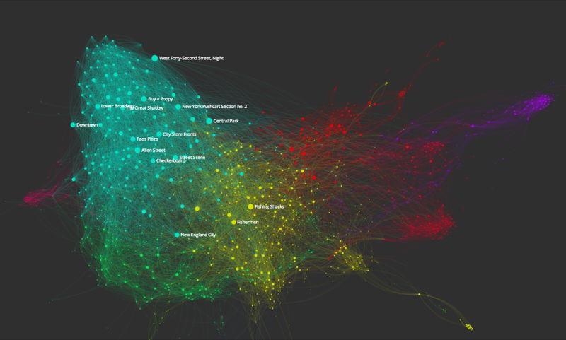 Preview of a network map of paintings at the SAAM