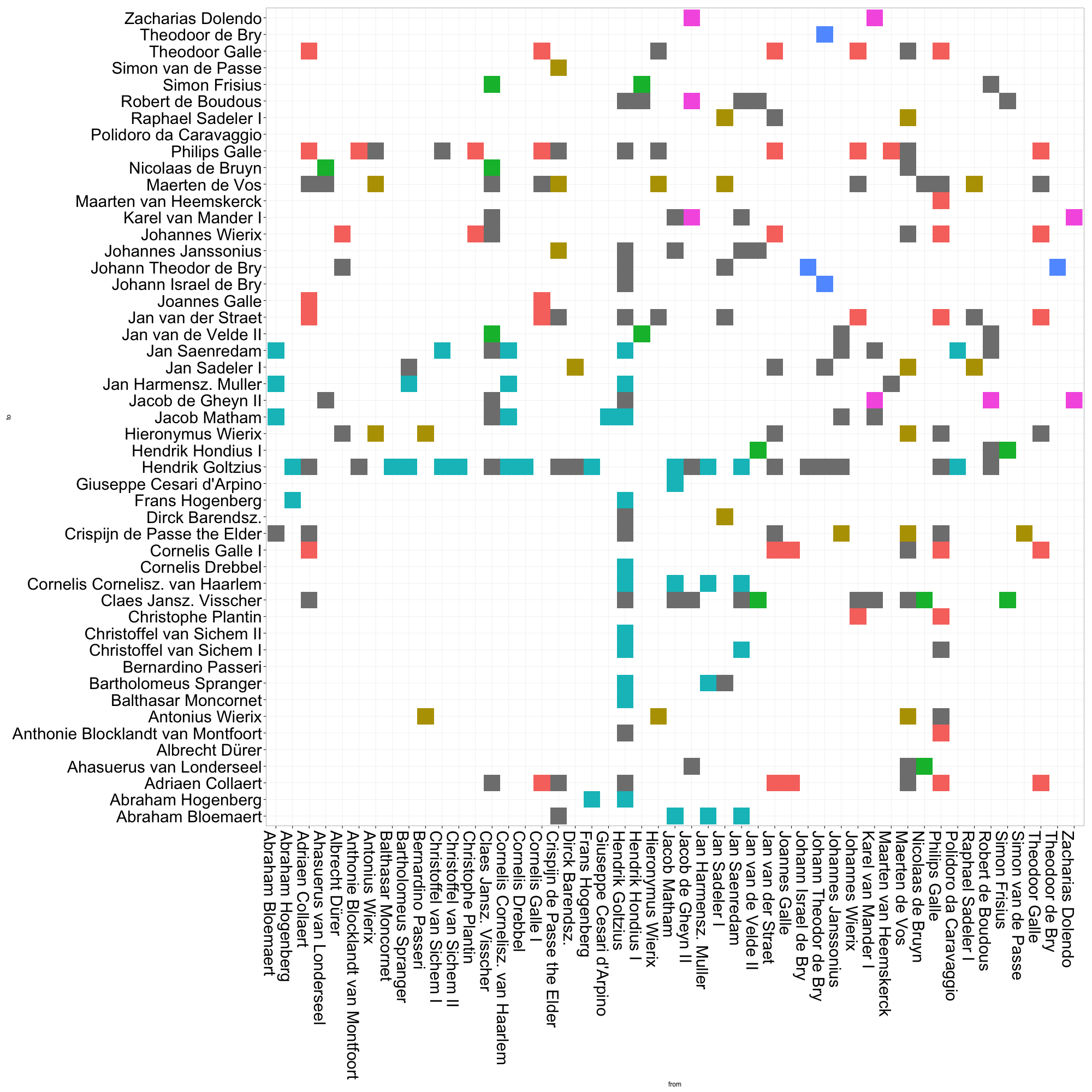 Adjacency plot with nodes arranged alphabetically