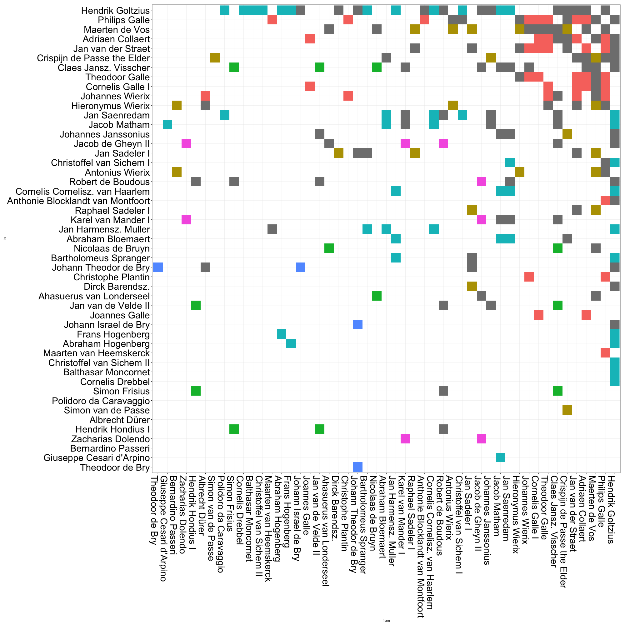 R Correlation Matrix Plot With Ggplot Stack Overflow Vrogue Co