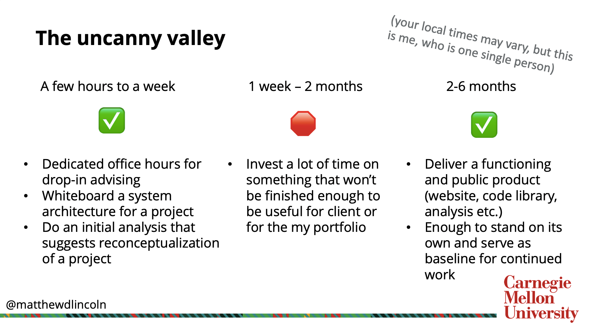 The uncanny valley of DH software work plans