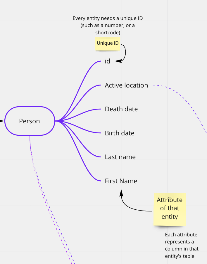 Attributes example