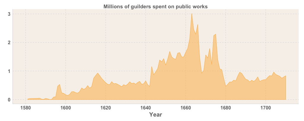 Data from the printed plot replotted using ggplot2