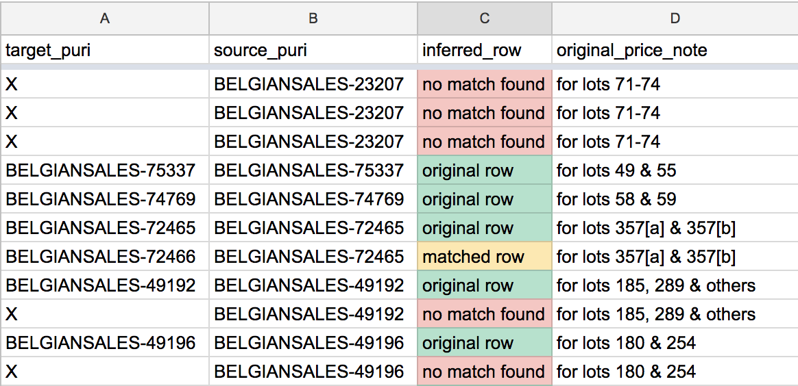 Adding conditional colors based on data content helps make a spreadsheet much more readable.