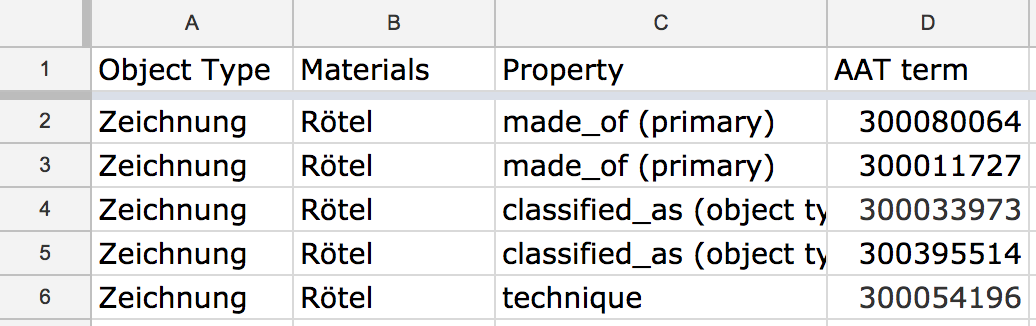 A 'long' Google Sheet.