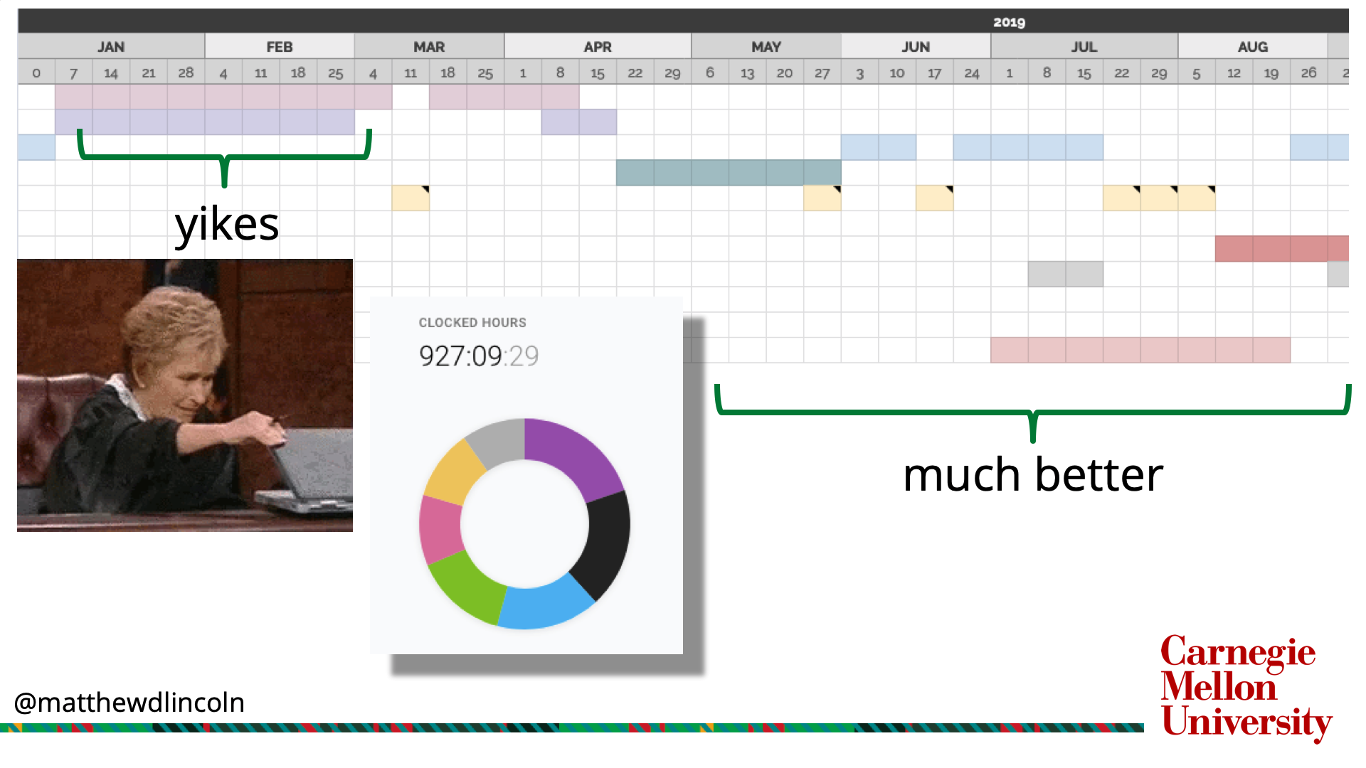 Tracking my week-by-week schedule in 2019 showed that my January and February were particularly unpleasant because I was trying to sprint on two different projects at the same time.