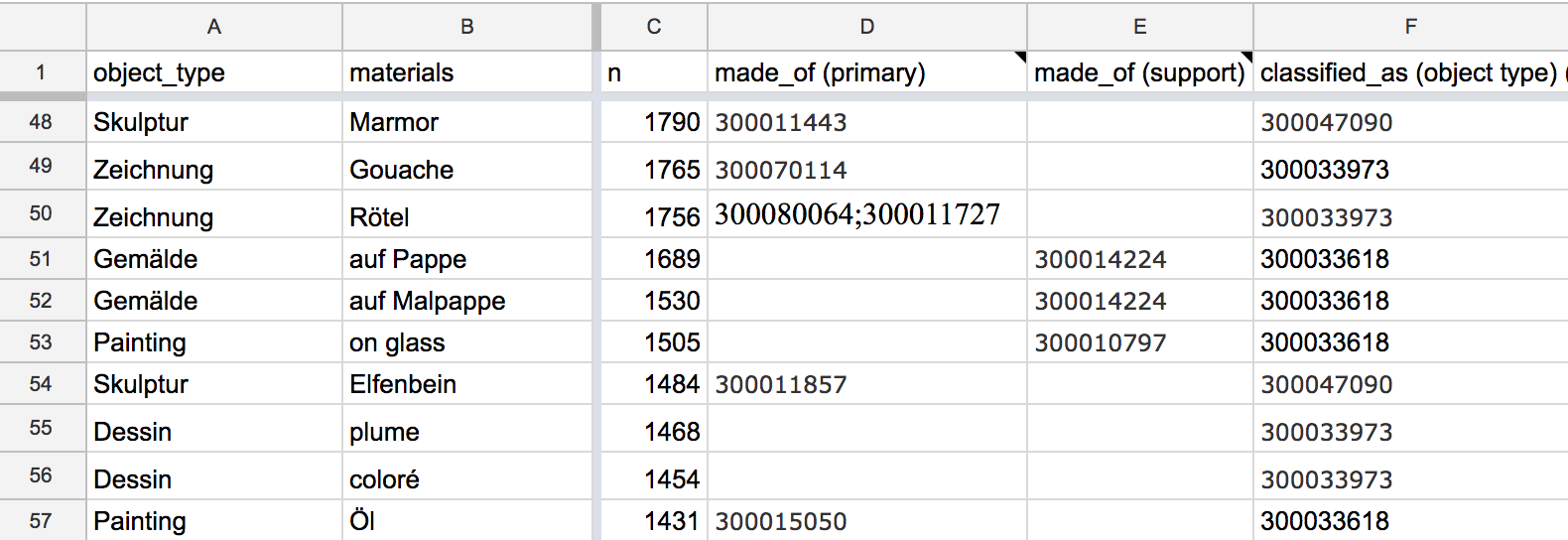 A 'wide' Google Sheet.